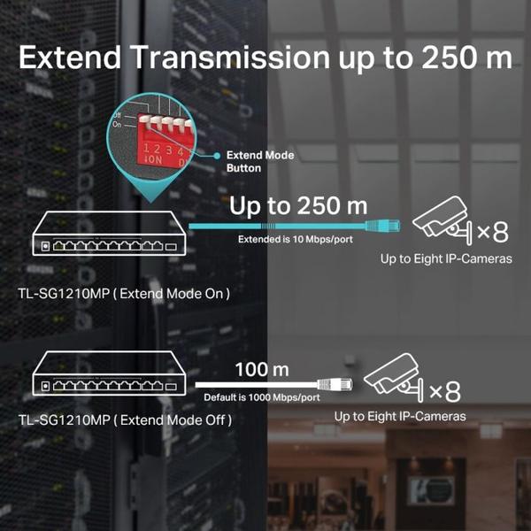 Imagem de Switch gigabit profissional 10/100/1000 c/ 10 portas (sendo 8 poe) tl-sg1210mp smb