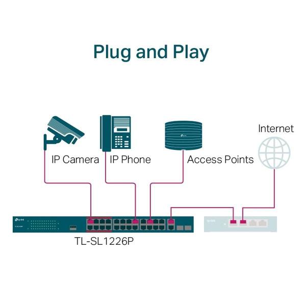 Imagem de Switch Poe+ C/ 24 Portas 10/100mbps E 2 Portas Gigabit Tl-sl1226p Smb