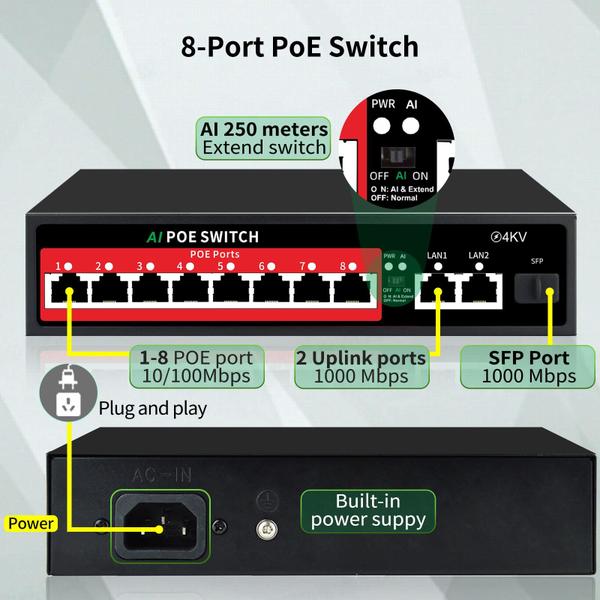 Imagem de Switch PoE Ethernet não gerenciado STEAMEMO POE308G 8 PoE+ 2 uplinks