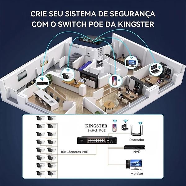 Imagem de Switch Poe Híbrido 16 Portas Poe + 2 Portas Gigabit + 1 Sfp Kingster