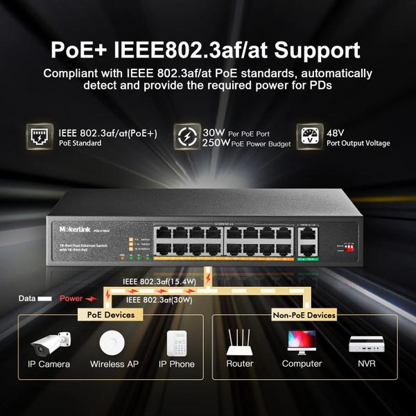 Imagem de Switch PoE MokerLink de 16 portas com 2 Gigabit Uplink Ethernet