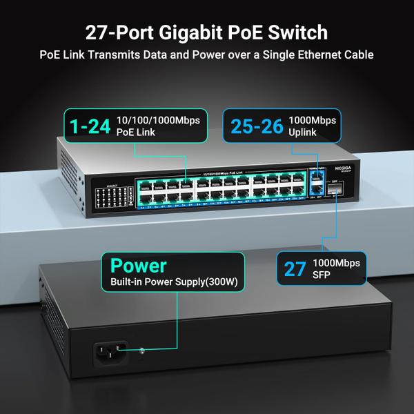 Imagem de Switch PoE NICGIGA 24 portas Gigabit com 24 portas PoE+ 300W