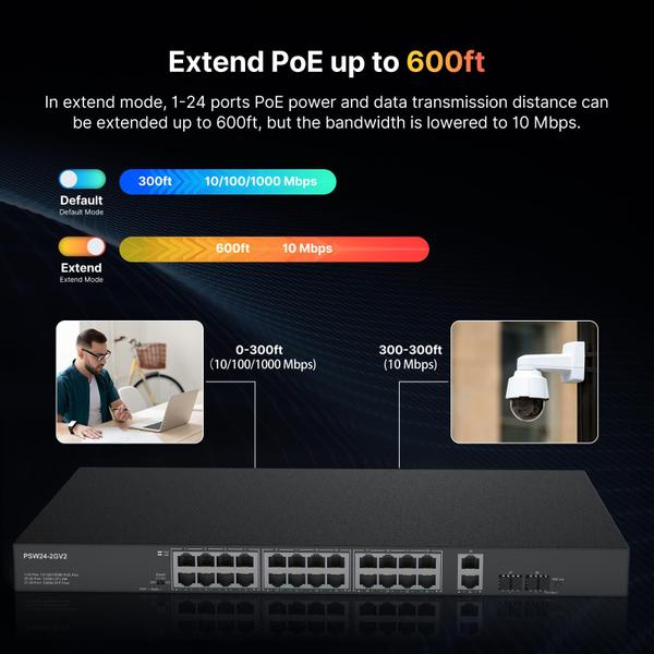 Imagem de Switch PoE Real HD de 24 portas Gigabit completo com 2 uplink e 2 SFP