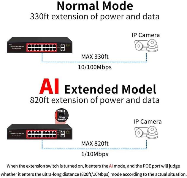 Imagem de Switch PoE STEAMEMO de 19 portas com 16 portas POE +2 Gigabit Uplink