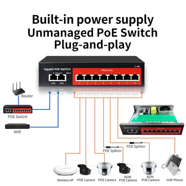 Imagem de Switch PoE STEAMEMO de 8 portas Gigabit com 2 Gigabit Uplink 120W