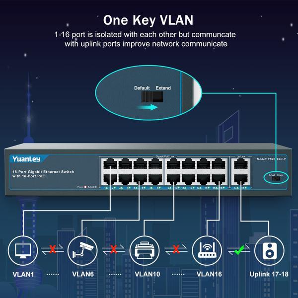 Imagem de Switch PoE Yuanley de 16 portas Gigabit com 2 Gigabit Uplink