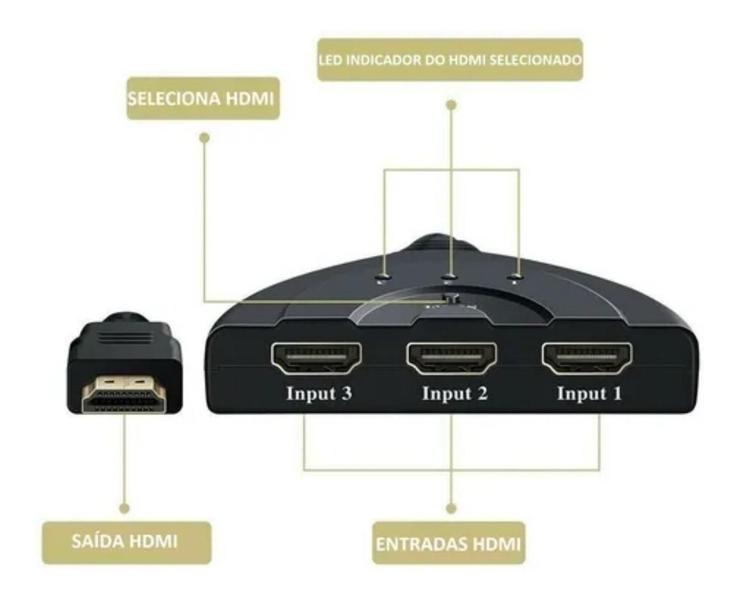 Imagem de Switch Splitter Com 3 Portas Hdmi Mini Hub Dispositivo Hdmi