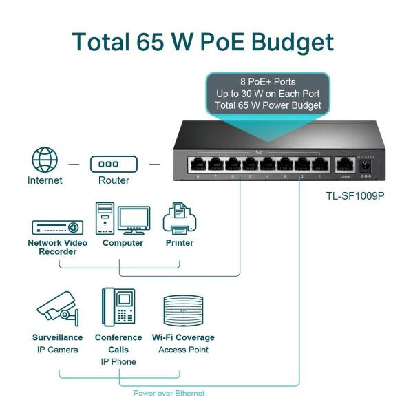 Imagem de Switch TP-Link TL-SF1009P 9 Portas Fast 10/100 (8 PoE+)