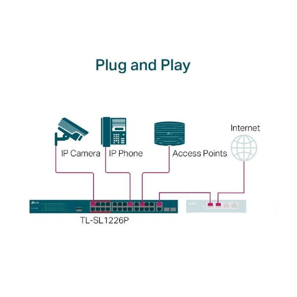 Imagem de Switch TP-Link TL-SL1226P 24 Portas POE + 2 Gigabit 10/100/1000Mbps Rack + 2 SFP