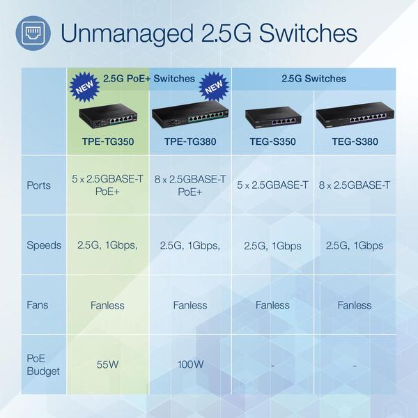 Imagem de Switch TRENDnet de 5 portas não gerenciado de 2,5 G PoE+ TPE-TG350 preto