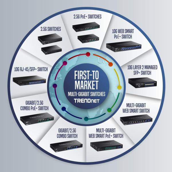 Imagem de Switch TRENDnet de 8 portas não gerenciado de 2,5 G PoE+ TPE-TG380 preto