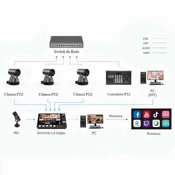 Imagem de Switcher Feelworld L4 Hdmi Sdi Livestream Mixer Lcd 10.1 Usb