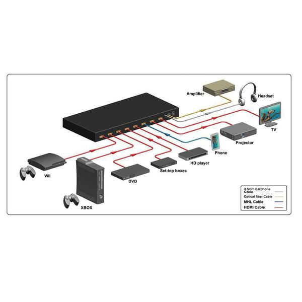 Imagem de Switcher Matrix Hdmi 6x2 4k Pip Extrator Saida Audio Optica