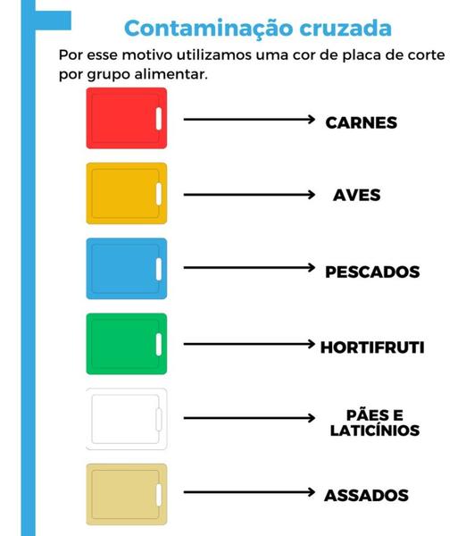 Imagem de Tábua Polipropileno Corte Especifico De Alimentos 50x35cm