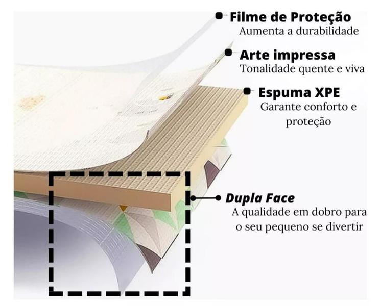Tapete Tatame Impermeável Térmico Educativo Bebê Dupla Face - Zoop Toys Imagem de Tapete Tatame Impermeável Térmico Educativo Bebê Dupla Face