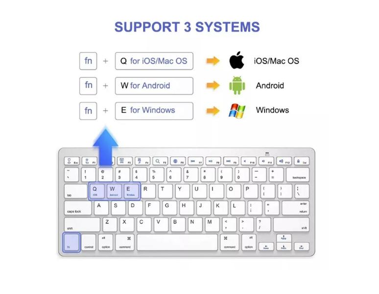 Imagem de Teclado Bluetooth + Mouse Bluetooth Para Macbook Air M1 13