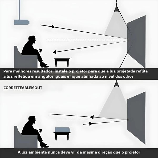 Imagem de Tela de Projeção Reflexiva de Alto Brilho para Projetor - 72" a 133"