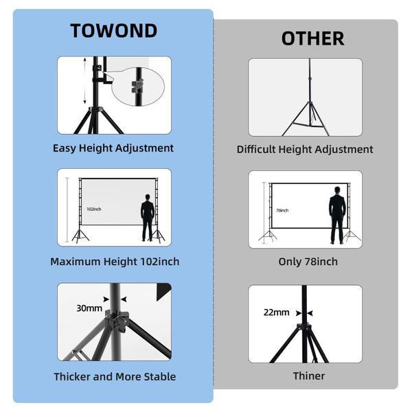 Imagem de Tela de projeção TOWOND 120 polegadas 16:9 4K HD com suporte e bolsa