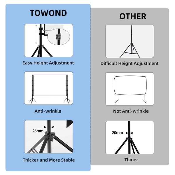 Imagem de Tela de projetor TOWOND de 100 polegadas 16:9 4K HD ao ar livre e interior
