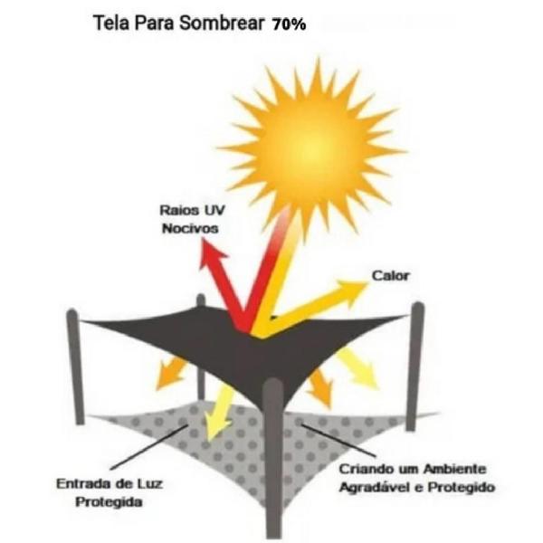 Imagem de Tela sombrite de sombreamento 70% largura 3x1 - sombraplus