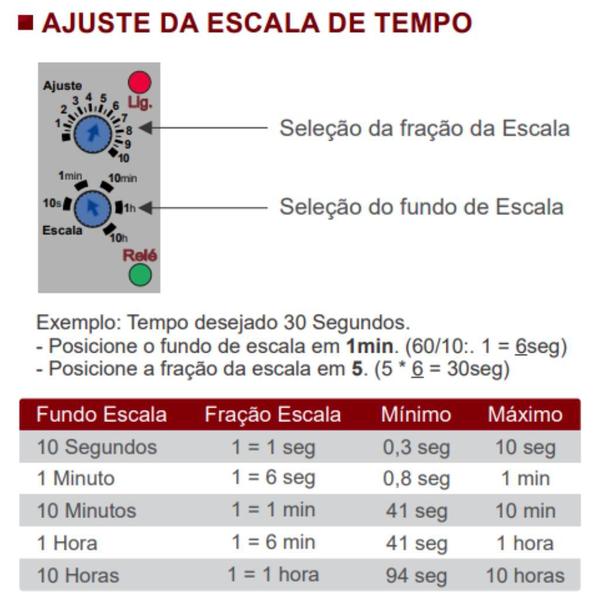 Imagem de Temporizador Analógico Variável  Retardo na Desenergização