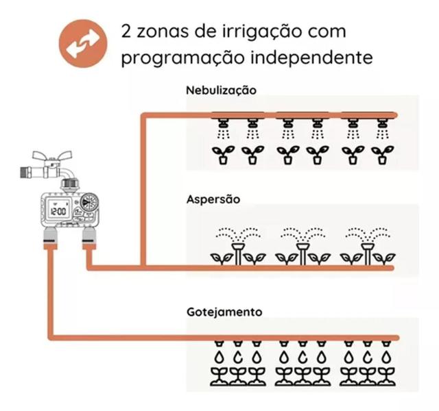 Imagem de Temporizador De Irrigação Automático Digital - 2 Saídas