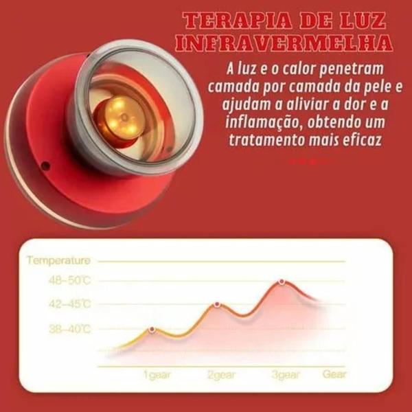 Imagem de Terapia De Ventosa Elétrica: Resultados Surpreendentes