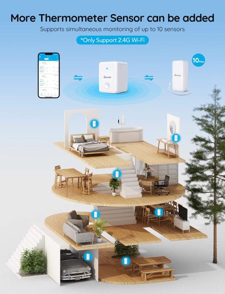 Imagem de Termômetro de higrômetro WiFi Govee H5100 Indoor, pacote com 6 unidades, verde