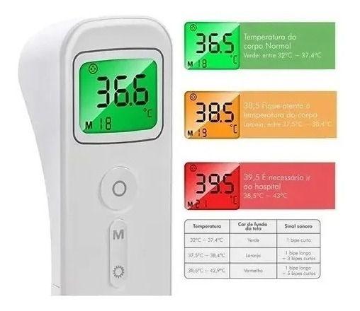 Termometro Digital Rapida Mediçao Pessoas Alimentos Líquidos - Bioland Imagem de Termometro Digital Rapida Mediçao Pessoas Alimentos Líquidos