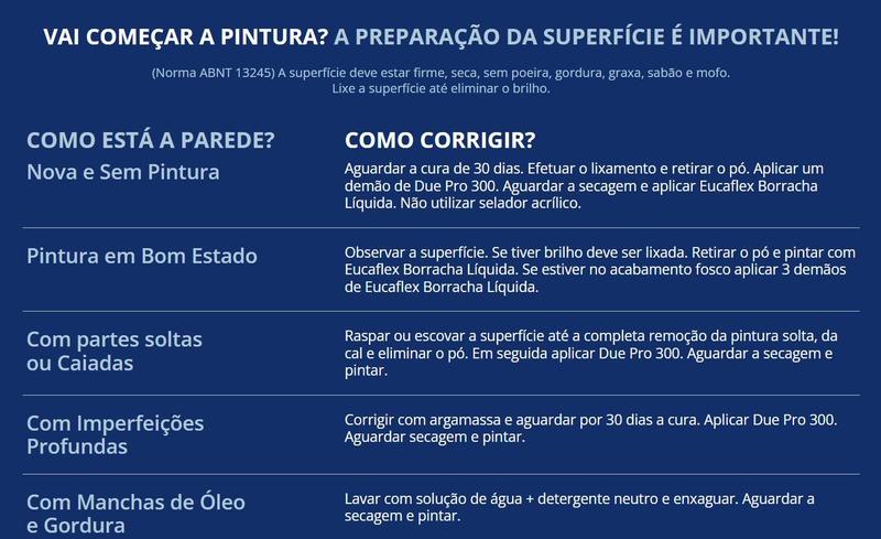 Imagem de Tinta Emborrachada Impermeável Eucaflex Borracha Líquida 20KG