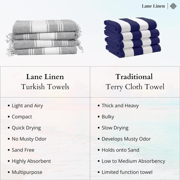 Imagem de Toalha de praia LANE LINEN Turkish Extra Large 39x71 cm, pacote com 2