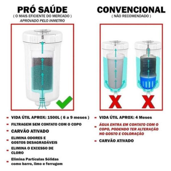 Torneira Bancada Cozinha Filtro Tubo Gourmet Dois Jatos 874 - Metais e Cia Imagem de Torneira Bancada Cozinha Filtro Tubo Gourmet Dois Jatos 874