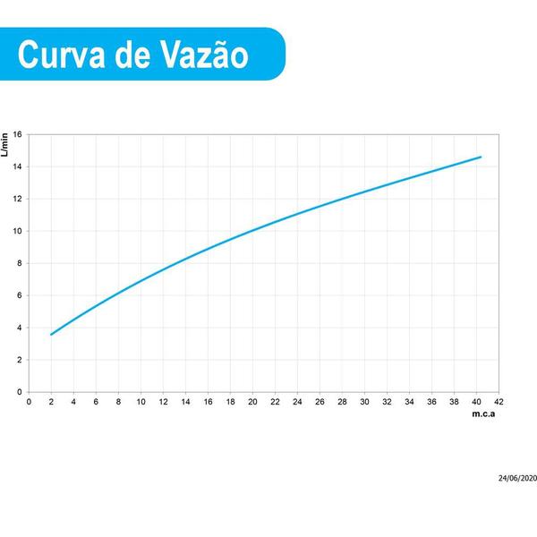 Imagem de Torneira Docol para Parede Galiflex Cromo/Vermelha - 00967479