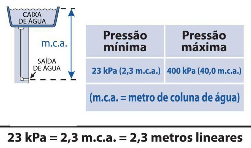 Imagem de Torneira Elétrica De Mesa Loren Easy Lorenzetti 220v 5500w