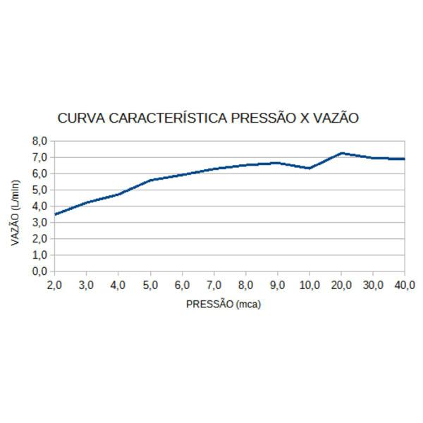 Imagem de Torneira Elétrica Loren Easy 04 Temperaturas Cozinha Móvel Lorenzetti 220V