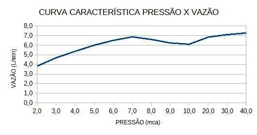 Imagem de Torneira Elétrica Versátil Branca 5500W 220V Lorenzetti