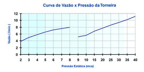 Imagem de Torneira Eletrica Versatil Branca Parede Lorenzetti 127v / 220v