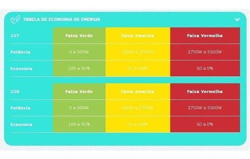 Imagem de Torneira Eletrônica Bancada Com Purificador Puravitta 220V Hydra