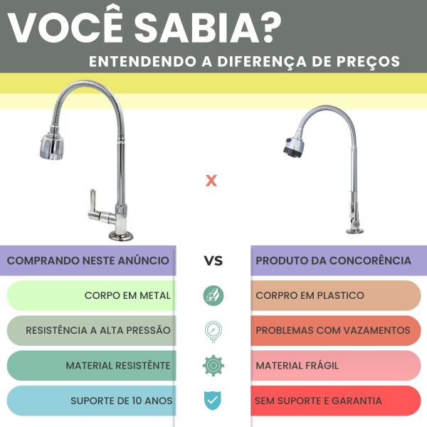 Imagem de Torneira Gourmet Bancada Para Pia Cozinha Articulada 1/4 de volta metal Crie & Construa