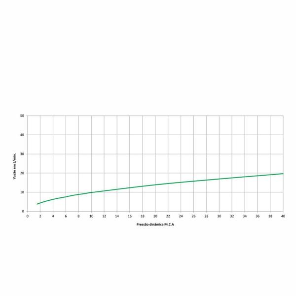 Torneira para Lavatório com Bica Baixa Basic Celite Imagem de Torneira para Lavatório com Bica Baixa Basic Celite