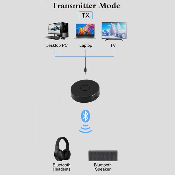 Imagem de Transmissor Bluetooth p2 Tv/pc/mp3/ dvd