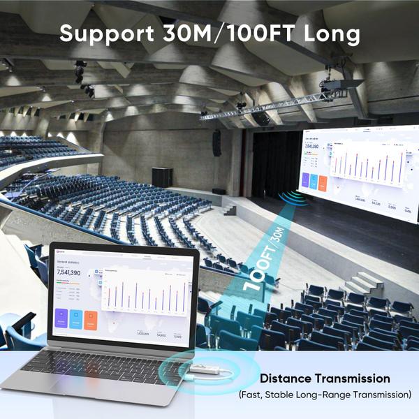 Imagem de Transmissor e receptor HDMI sem fio 30m 4K Decode 1080P