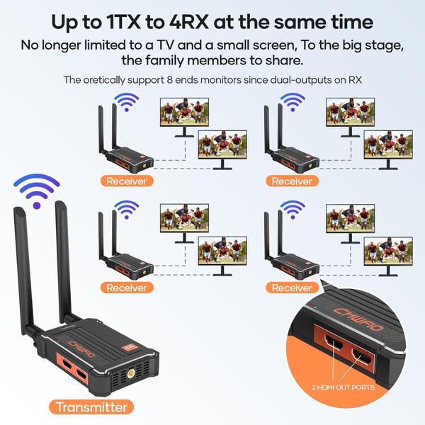 Imagem de Transmissor e receptor HDMI sem fio 4K CHWFio Only RX