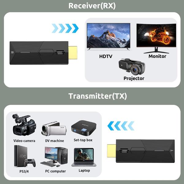 Imagem de Transmissor e receptor HDMI sem fio 4K Elalight