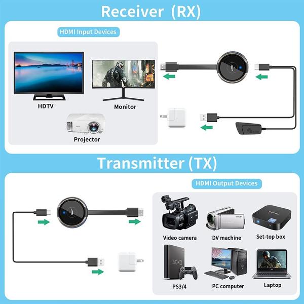 Transmissor e receptor HDMI sem fio 4K TIMBOOTECH Q3 Imagem de Transmissor e receptor HDMI sem fio 4K TIMBOOTECH Q3