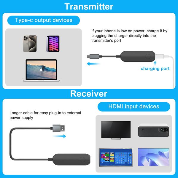 Imagem de Transmissor e receptor HDMI sem fio AINBREC 165FT 4K 5G