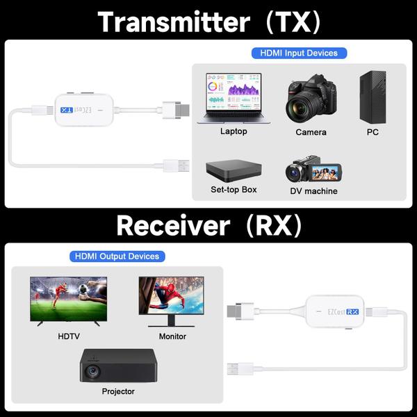 Imagem de Transmissor e receptor HDMI sem fio ANGEET 5G com alcance de 165 pés