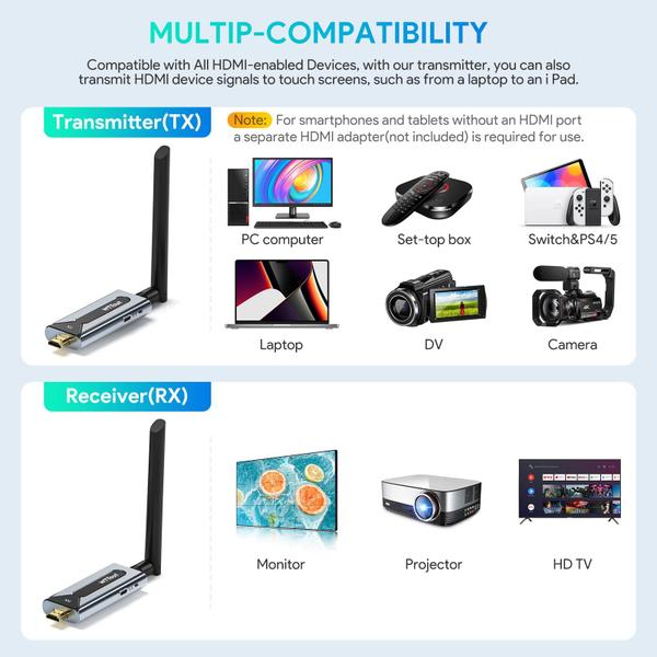 Imagem de Transmissor e receptor HDMI sem fio com alcance de 150 m