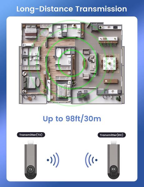 Imagem de Transmissor e receptor HDMI sem fio Gityso 4K Ultra HD