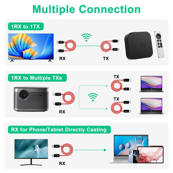 Imagem de Transmissor e receptor HDMI sem fio INVERSE NET 1080P